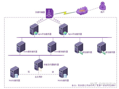 服務器使用注意事項說明,滅火器使用注意事項,微波爐使用注意事項