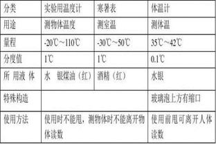 觀察法,適用范圍,注意事項(xiàng)