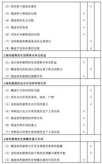 會(huì )考,注意事項,生物
