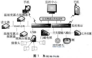 基站監控員注意事項