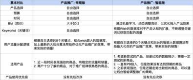 wish平臺(tái)注意事項(xiàng),wish注冊注意事項(xiàng),ip地址注意事項(xiàng)