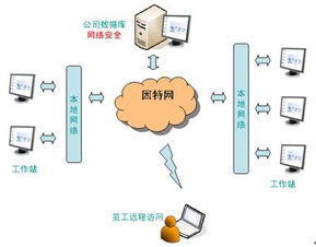 scada維護注意事項