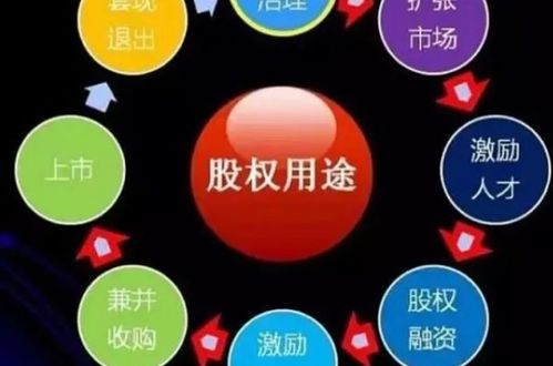 合伙開(kāi)公司沒(méi)有股權,合伙開(kāi)分公司注意事項,合伙公司需要注意事項