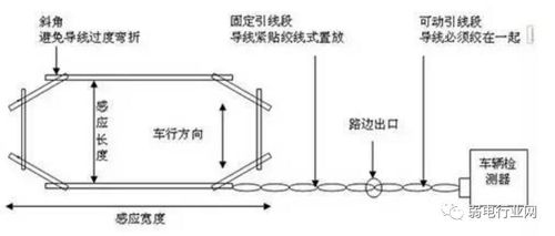地感線(xiàn)圈安裝圖解,地感線(xiàn)圈安裝時(shí)需要注意哪些問(wèn)題?,道閘地感線(xiàn)圈安裝圖