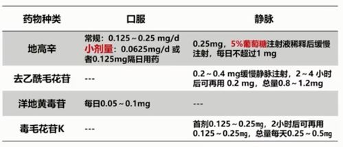 兒童使用洋地黃類(lèi)藥物的注意事項,使用洋地黃類(lèi)藥物的注意事項?,使用洋地黃類(lèi)藥物的注意事項和并發(fā)癥
