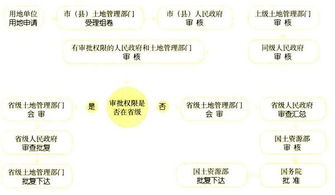 工業(yè)項目選址注意事項