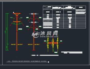 架空配電線(xiàn)路注意事項