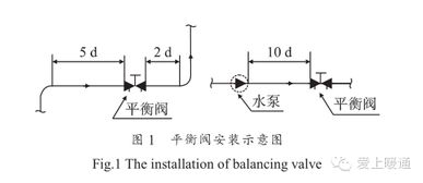 供水管線(xiàn)測壓系統安裝注意事項