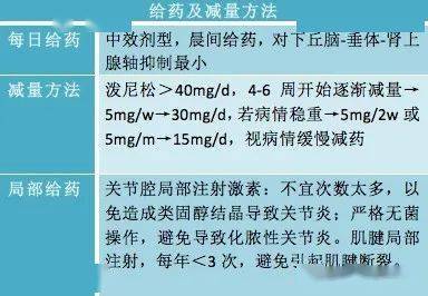 激素,注意事項,生產(chǎn)