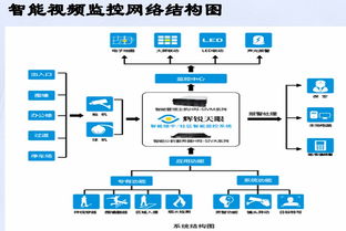 驗收,注意事項,監控,小區