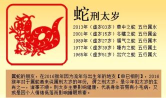 沖太歲注意事項2021,太歲符的使用方法和注意事項,躲太歲的時(shí)候注意事項