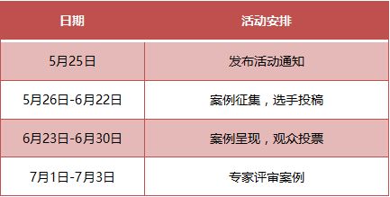 腫瘤標(biāo)志物檢測(cè)注意事項(xiàng)