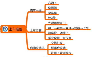 路考注意事項和要領(lǐng),路考的流程及注意事項,三輪摩托車(chē)路考注意事項