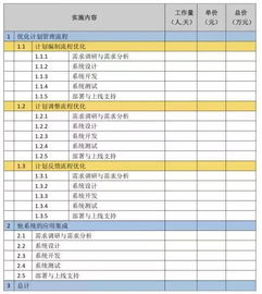 簽訂外包合同注意事項