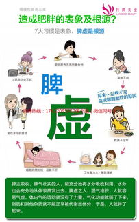 瘦瘦包使用注意事項