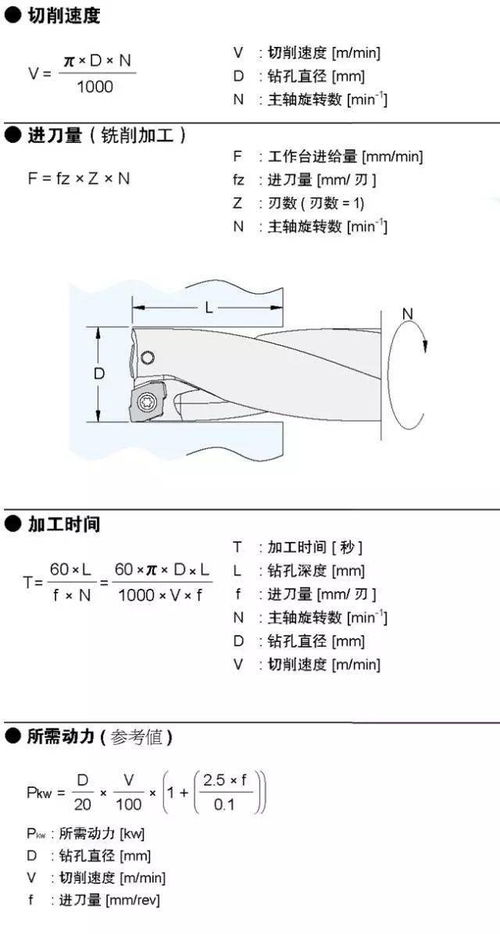 鋸削加工的注意事項,刨削加工的安全注意事項有哪些,鉆削小孔的注意事項有哪些