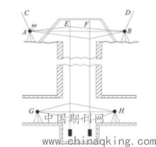 豎井聯(lián)系測量注意事項