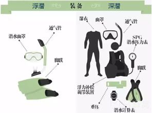 深淺注意事項