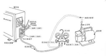 r410a維修注意事項