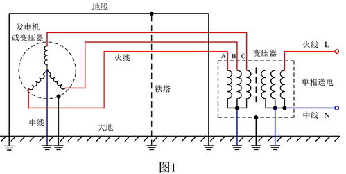 設備接地注意事項