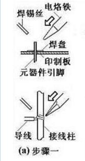 萬(wàn)用板焊接工序相關(guān)注意事項