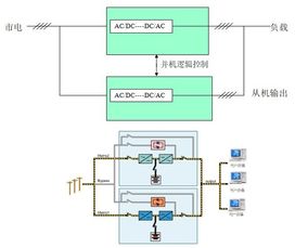 機房,注意事項,ups