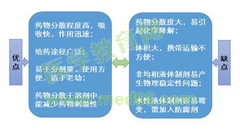 液體制劑制備的注意事項,檢驗液體制劑的注意事項,液體制劑實(shí)驗注意事項