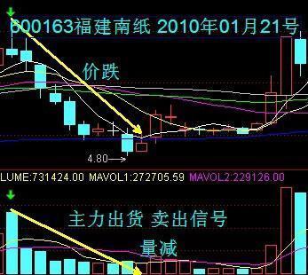 股市量能飽和注意事項(xiàng)