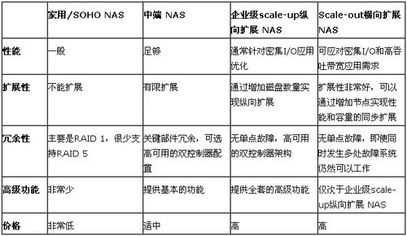 分析出口商使用托收的注意事項