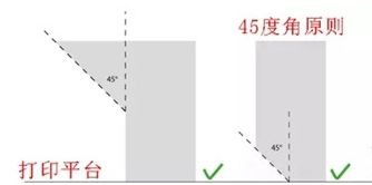 3d打印模型注意事項