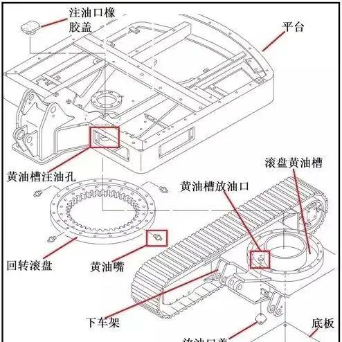 注意事項,維護,設備