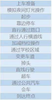 科目三注意事項與細(xì)節(jié),考科目三注意事項,b2科目三注意事項