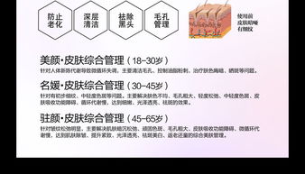 mts皮膚管理注意事項