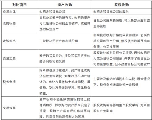 收購企業(yè)財務(wù)注意事項