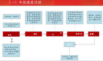小額貸款報審計注意事項