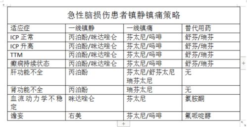 鎮靜評分注意事項