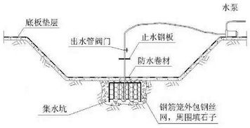 砂質(zhì)基坑降水注意事項