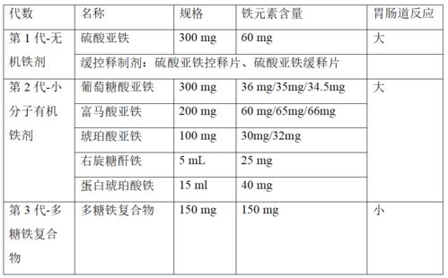蔗糖,注意事項