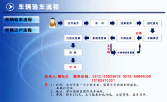 異地北京驗(yàn)車注意事項(xiàng)