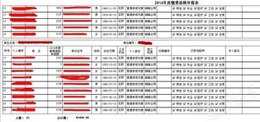 合肥社保稽核相關(guān)注意事項