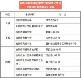 中考注意事項和應試技巧,中考注意事項(必讀),體育中考注意事項