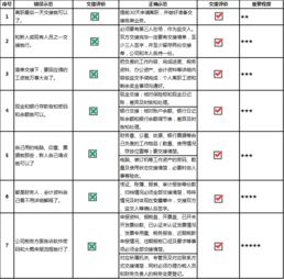 記賬,注意事項,財務(wù)