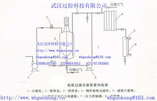 過(guò)濾實(shí)驗的注意事項,過(guò)濾的實(shí)驗步驟和注意事項,過(guò)濾實(shí)驗的注意事項以及原因