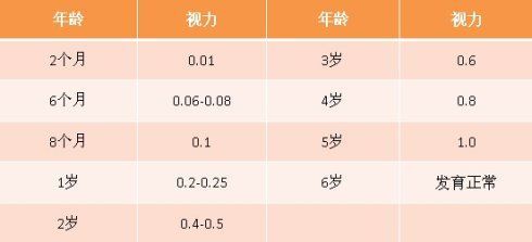 視力測定的注意事項有哪些,視力視野和盲點(diǎn)的測定注意事項,視力的測量方法和注意事項