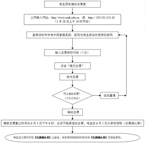 網(wǎng)上購物的相關(guān)規則和注意事項