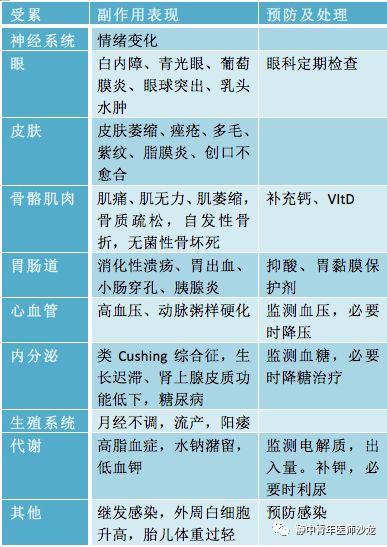 激素臉注意事項,激素沖擊療法注意事項,口服激素藥物的注意事項