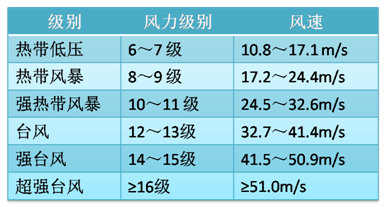 自動轉(zhuǎn)存圖片