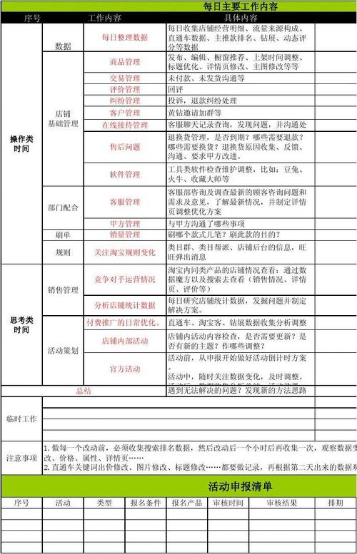 淘寶運(yùn)營(yíng)的工作內(nèi)容是什么？