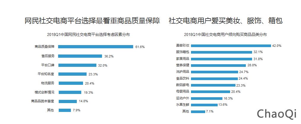 目前比較好的社交電商平臺有哪些？