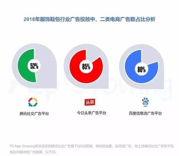 二類電商廣告怎么投？投哪些？